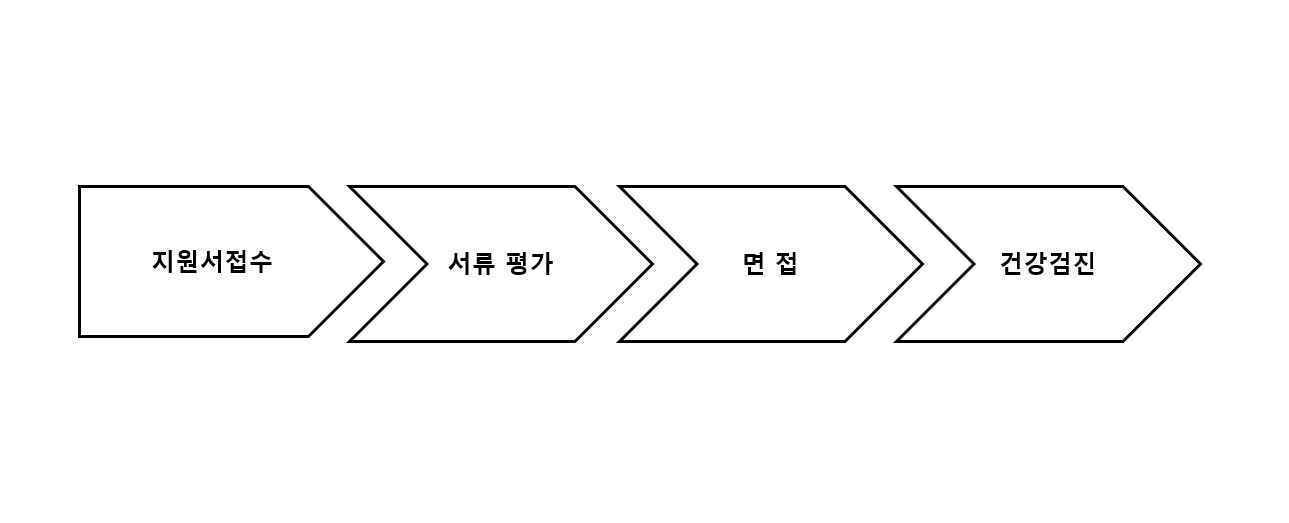 채용절차