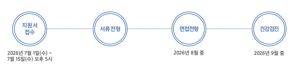 채용절차