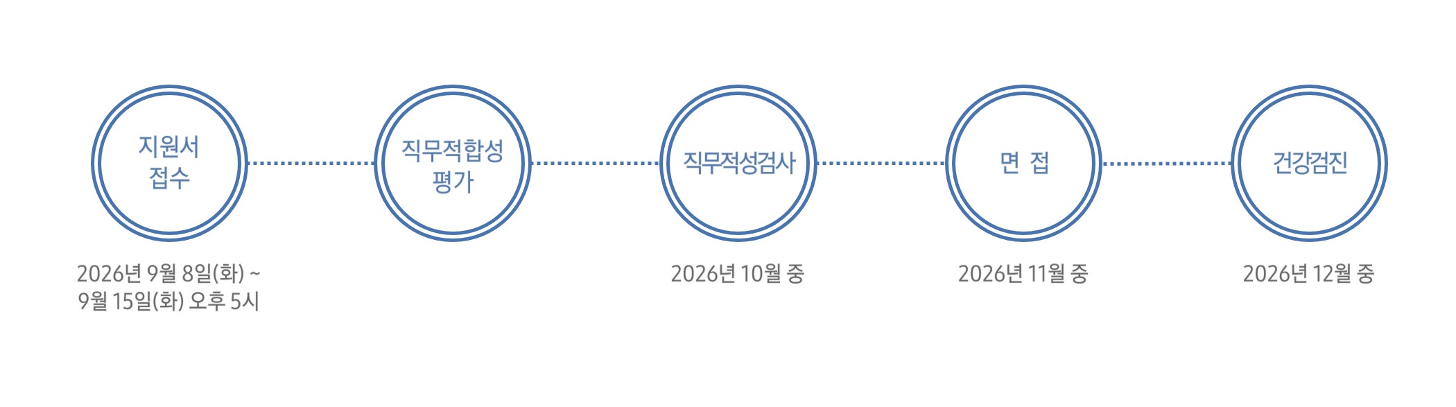 [삼성웰스토리] 2026년 하반기 3급 신입사원 채용 공고